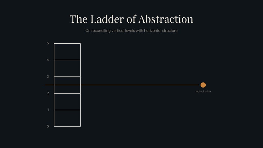 The Ladder Has a Sixth Rung. It Just Isn't Where You'd Expect It.