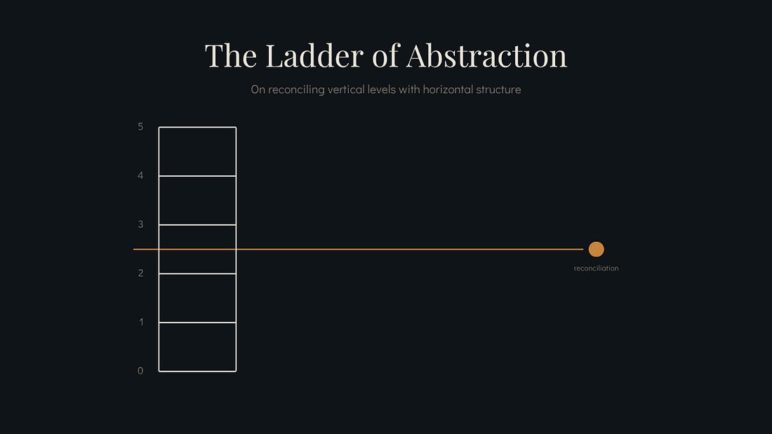 The Ladder Has a Sixth Rung. It Just Isn't Where You'd Expect It.