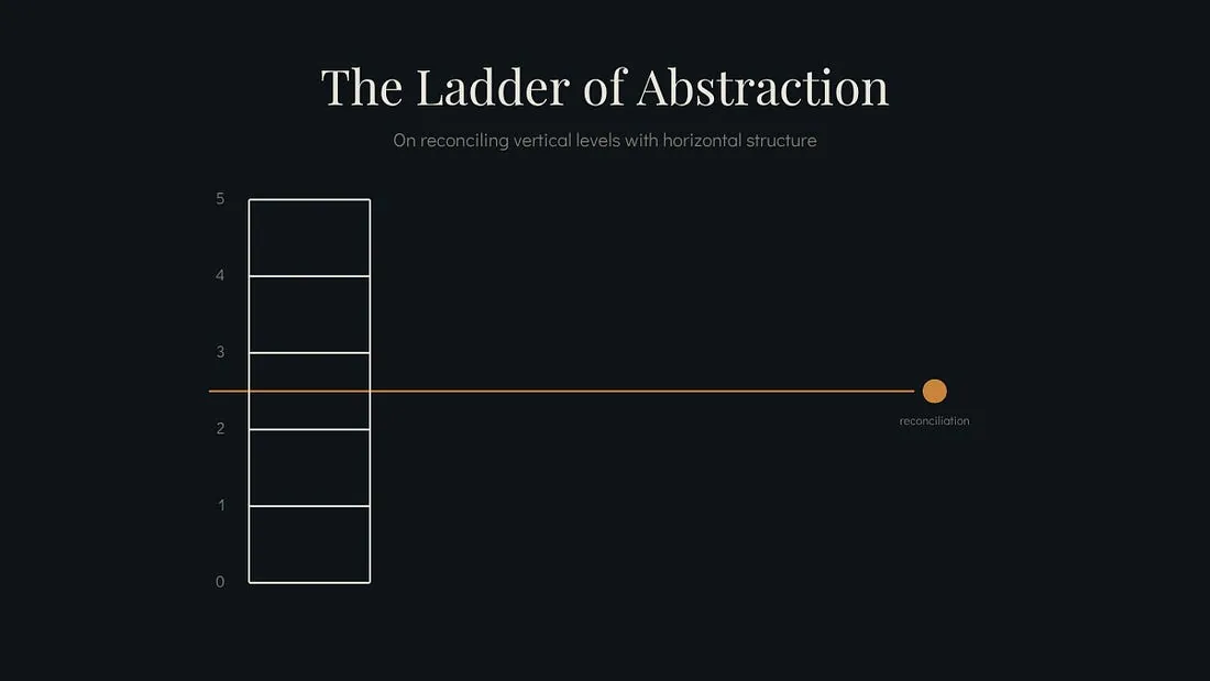 The Ladder Has a Sixth Rung. It Just Isn't Where You'd Expect It.